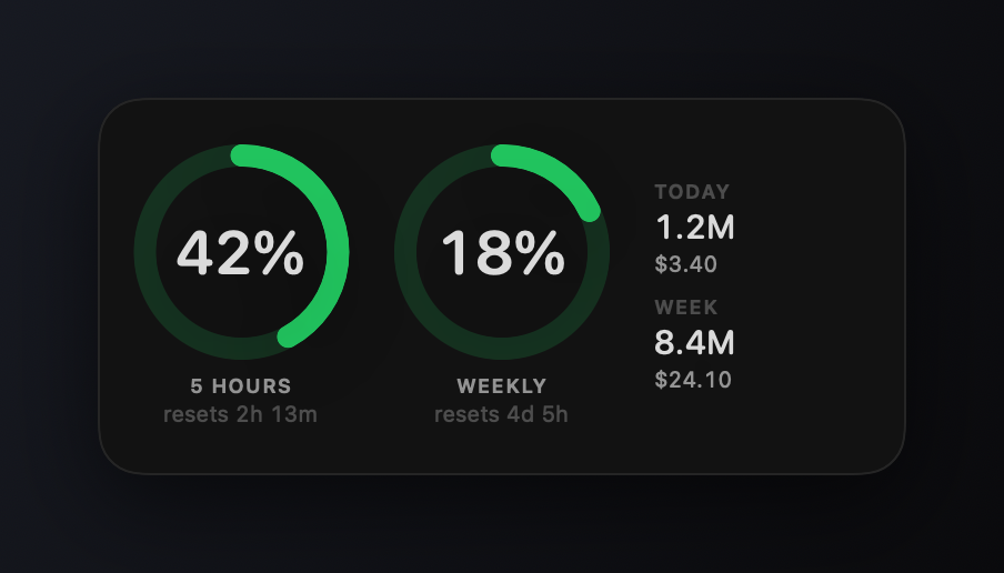 Medium widget showing both limits with today and week totals