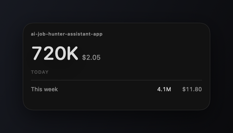Project-scoped widget showing one directory's tokens and cost