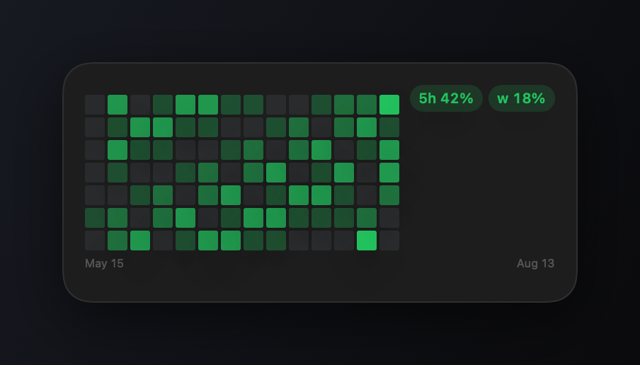 Heatmap-style widget: thirteen weeks of activity as the whole face